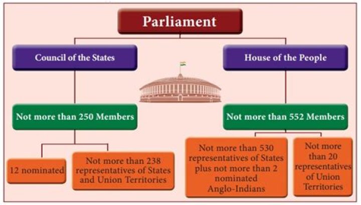 Why does Parliament have the power to impose taxes on the British colonies according to Grenville?