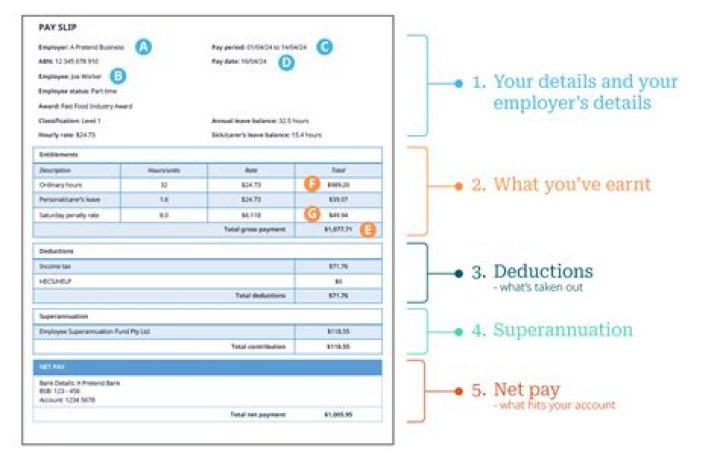 Why has PAYE appeared on my payslip?