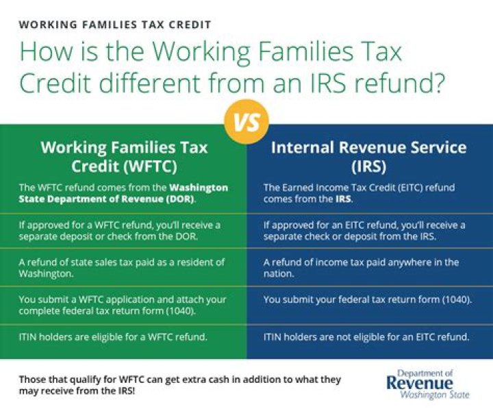 Why have I received working tax credit?