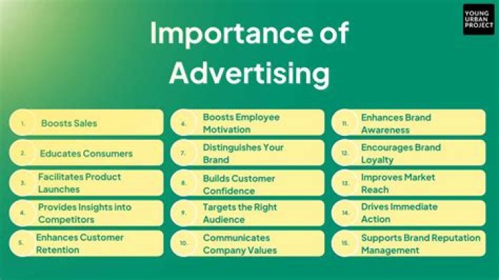 Why is advertising important for a new business?