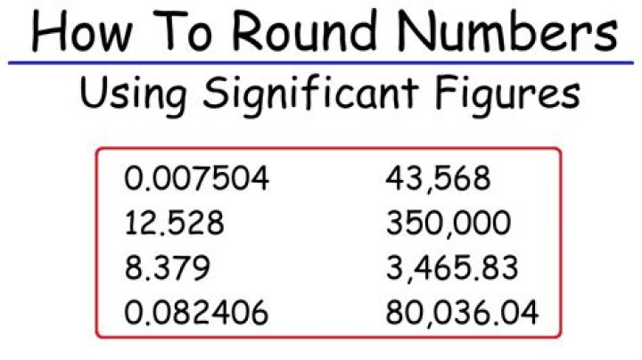 Why is it important to round numbers correctly?