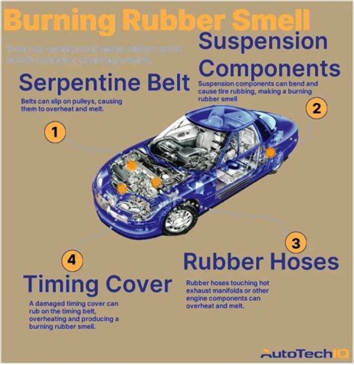 Why is my car smoking and smells like burning rubber?