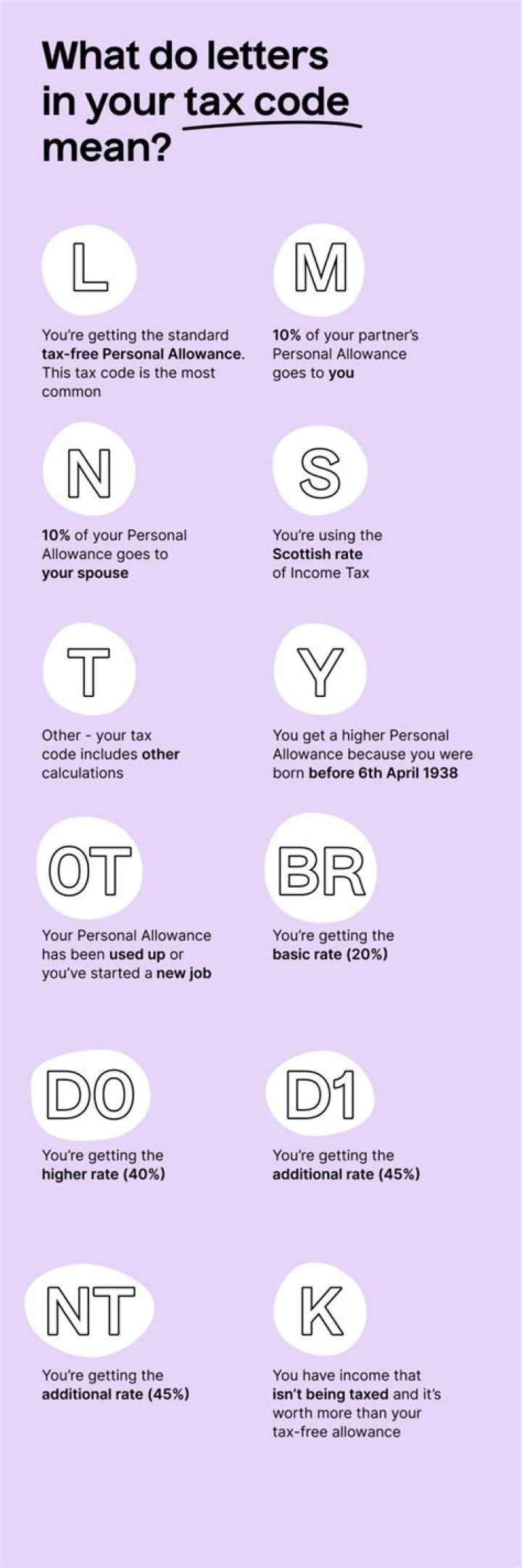 Why is my tax code changing every month?