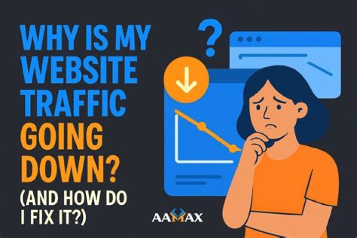 Why is my website going down?