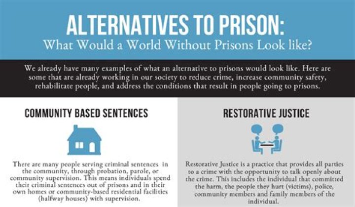 Why is probation considered as an alternative to imprisonment?