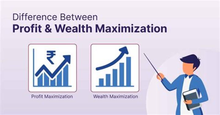Why is profit maximization not an appropriate objective of the firm?