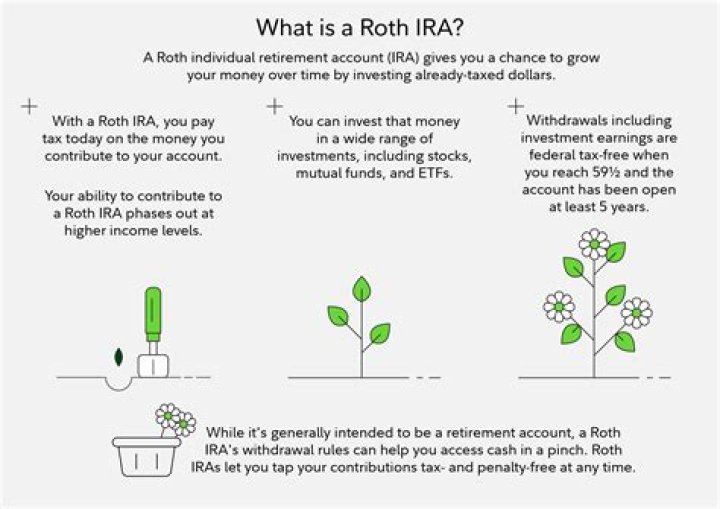 Why is Roth IRA important?
