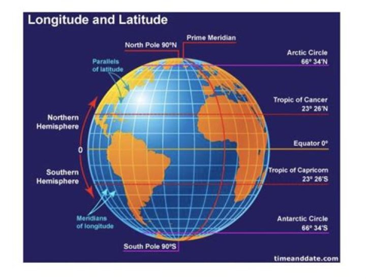 Why is the latitude and longitude important for people?