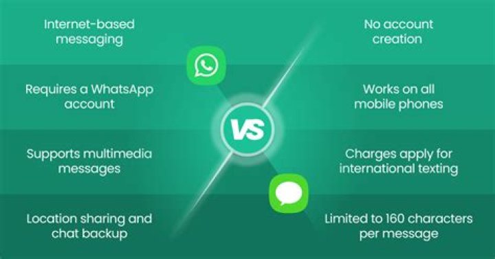 Why Signal better than WhatsApp?
