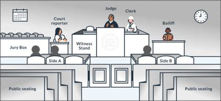 Why would a defendant choose to settle out of court?