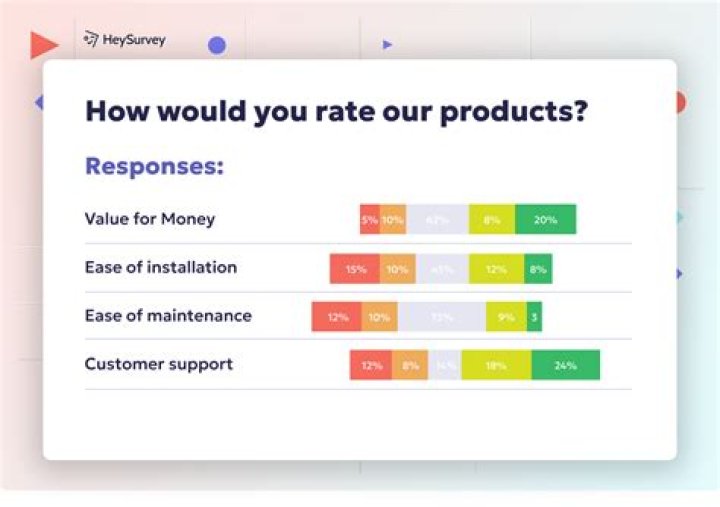 Why would a neighbor have a survey done of my house lot?