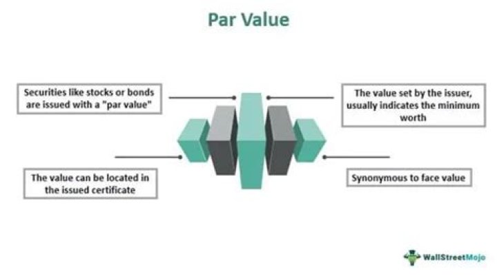Why would anyone sell a bond for less than its par value?