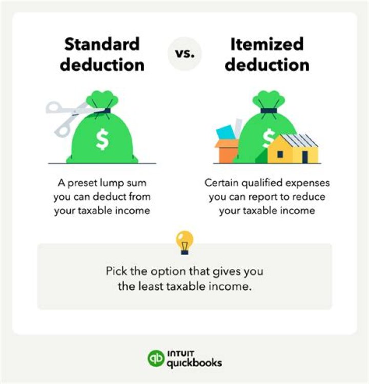 Why would someone choose to take the itemized deduction?