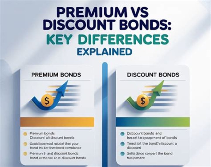 Why would you buy a bond at premium?