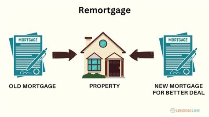 Why you should never remortgage?