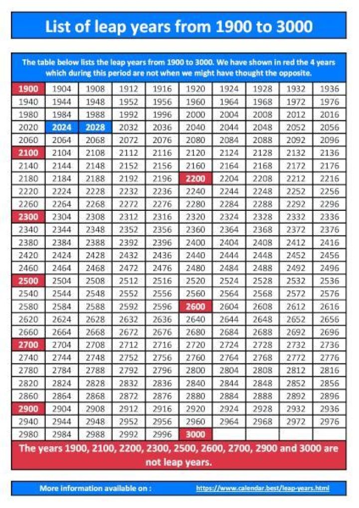 Will 2100 be a leap year?