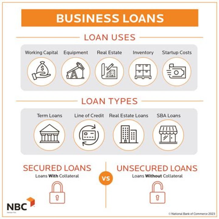 Will a bank give you a loan to start a business?