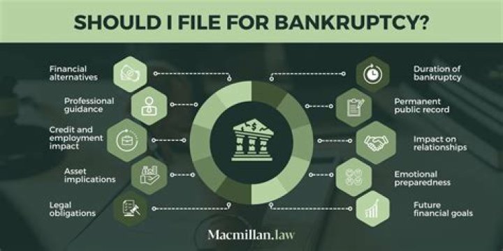 Will bankruptcy let me keep my house?