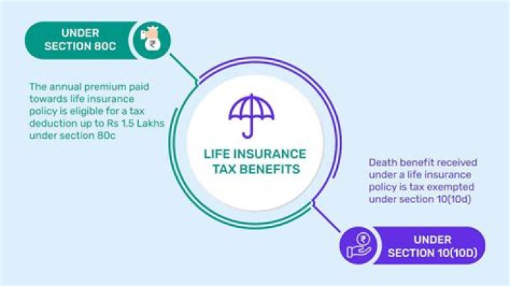 Will my wife have to pay taxes on my life insurance policy?
