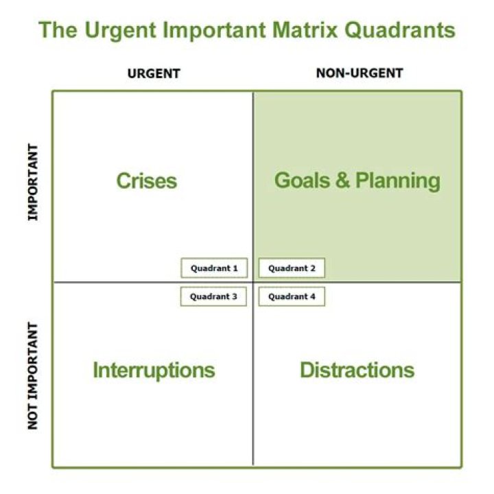 Will planning become more or less important?