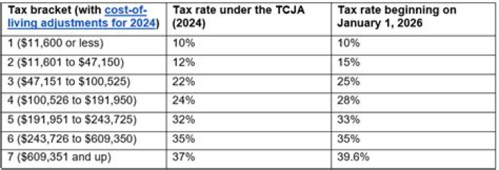 Will road tax increase in 2021?