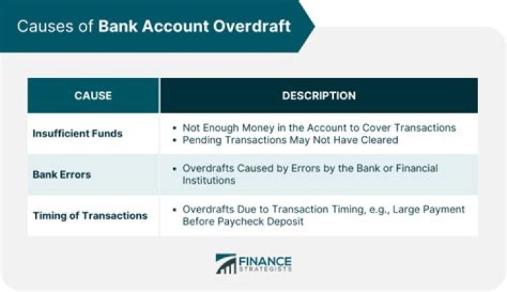 Will the bank write off my overdraft?