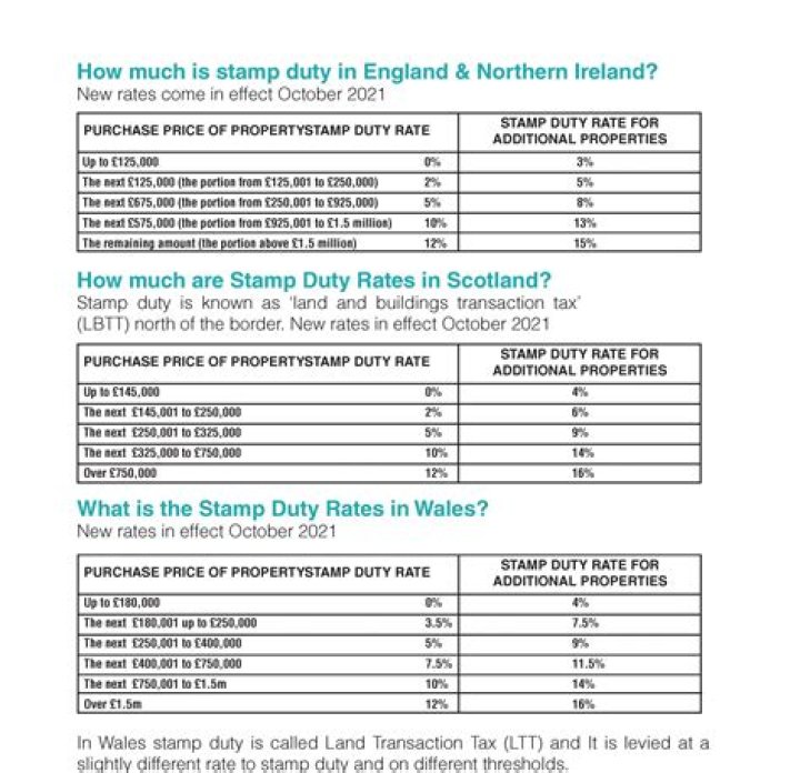 Will the stamp duty holiday be extended UK?